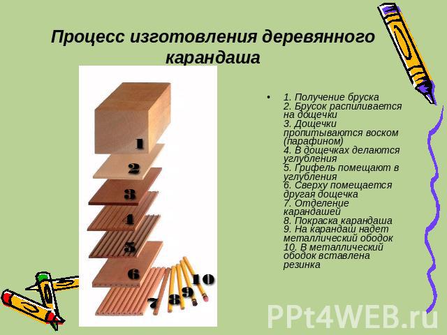 Процесс изготовления деревянного карандаша 1. Получение бруска2. Брусок распиливается на дощечки3. Дощечки пропитываются воском (парафином)4. В дощечках делаются углубления5. Грифель помещают в углубления6. Сверху помещается другая дощечка7. Отделен…