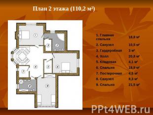 План 2 этажа (110,2 м²)