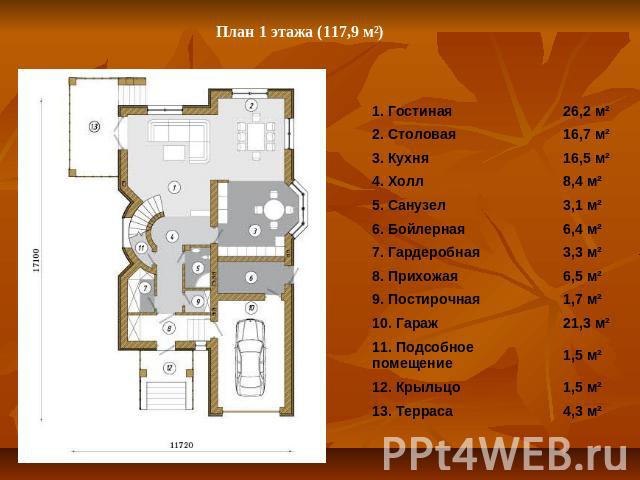План 1 этажа (117,9 м²)