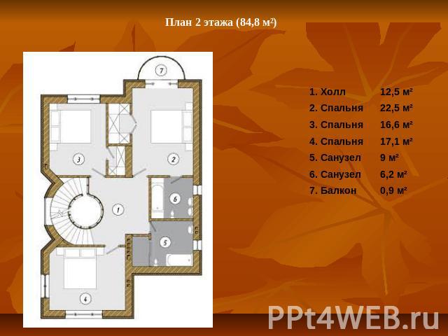 План 2 этажа (84,8 м²)