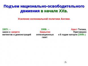 Подъем национально-освободительного движения в начале ХХв. Усиление колониальной