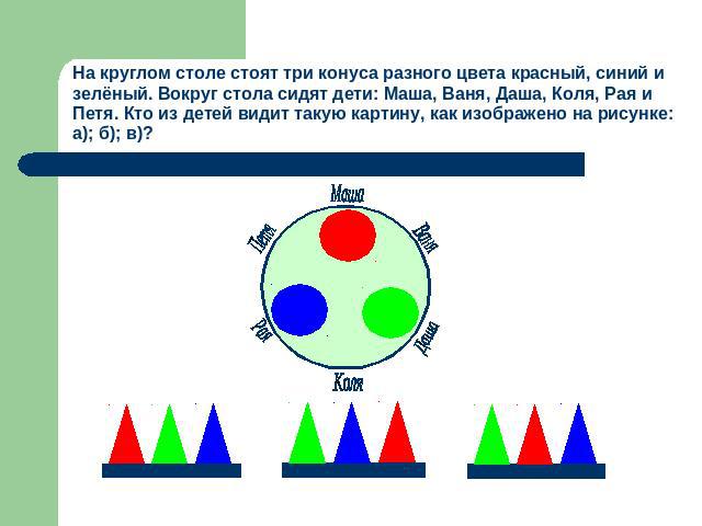 На круглом столе стоят три конуса разного цвета красный, синий и зелёный. Вокруг стола сидят дети: Маша, Ваня, Даша, Коля, Рая и Петя. Кто из детей видит такую картину, как изображено на рисунке: а); б); в)?