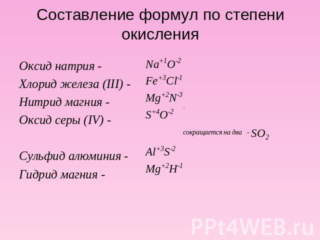 Составление формул по степени окисления Оксид натрия -Хлорид железа (III) -Нитрид магния -Оксид серы (IV) -Сульфид алюминия - Гидрид магния -Na+1O-2 Fe+3Cl-1Mg+2N-3 S+4O-2 сокращается на два - SO2Al+3S-2Mg+2H-1