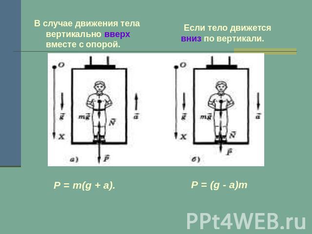 В случае движения тела вертикально вверх вместе с опорой. Р = m(g + a). Если тело движется вниз по вертикали.P = (g - a)m
