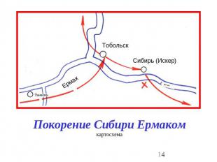 Покорение Сибири Ермакомкартосхема