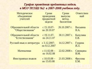 График проведения предметных недель в МОУ ПСОШ №2 в 2007-2008 учебном году.