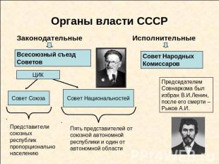 Органы власти СССР Представители союзных республик пропорционально населениюПять