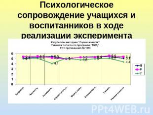 Психологическое сопровождение учащихся и воспитанников в ходе реализации экспери