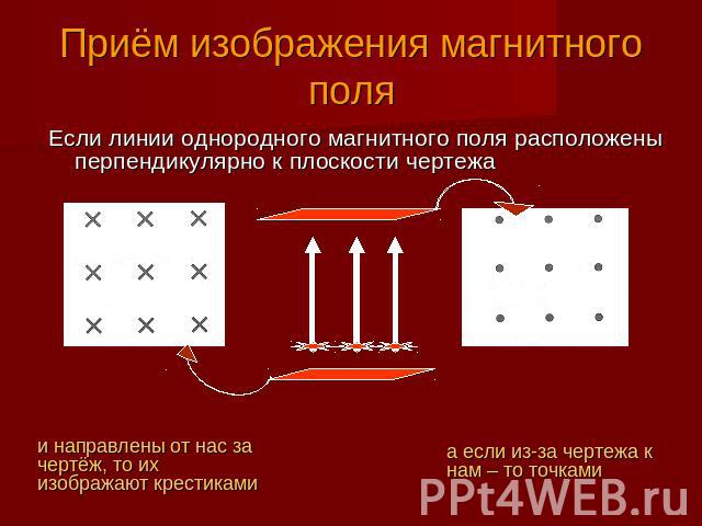 Приём изображения магнитного поля Если линии однородного магнитного поля расположены перпендикулярно к плоскости чертежаи направлены от нас за чертёж, то их изображают крестикамиа если из-за чертежа к нам – то точками