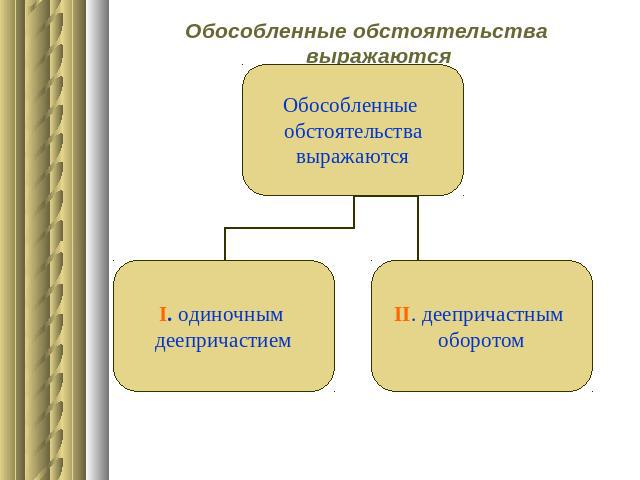 Обособленные обстоятельства выражаются