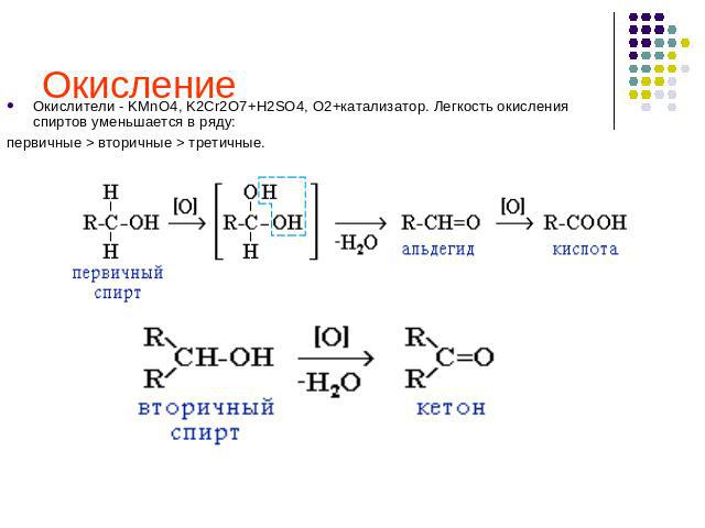 Окисление Окислители - KMnO4, K2Cr2O7+H2SO4, O2+катализатор. Легкость окисления спиртов уменьшается в ряду: первичные > вторичные > третичные.