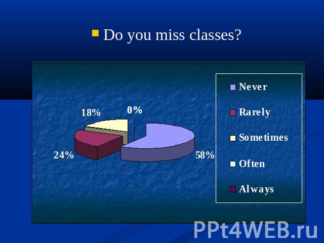 Do you miss classes?