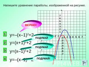 Напишите уравнение параболы, изображенной на рисунке.