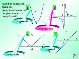Какой из графиков функций, представленных на рисунке является гиперболой?