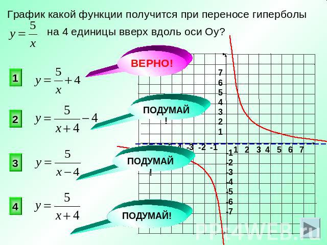 График какой функции получится при переносе гиперболы на 4 единицы вверх вдоль оси Оу?