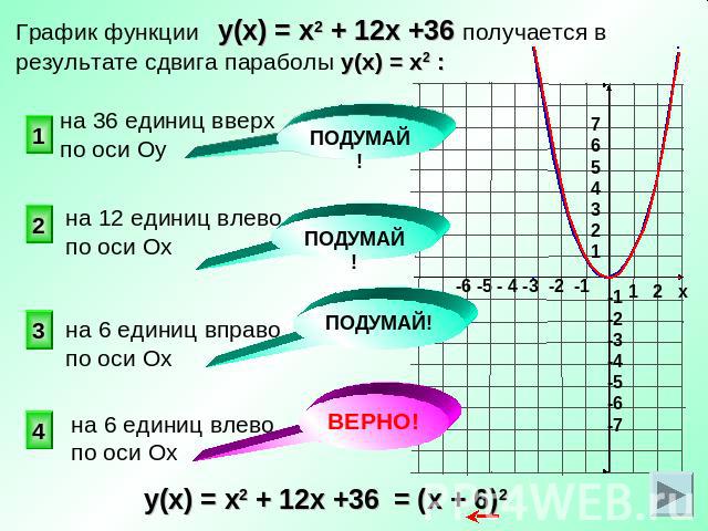 График функции у(х) = х2 + 12х +36 получается в результате сдвига параболы у(х) = х2 :