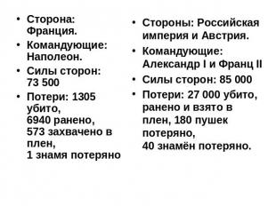 Сторона: Франция.Командующие: Наполеон.Силы сторон: 73 500Потери: 1305 убито,694