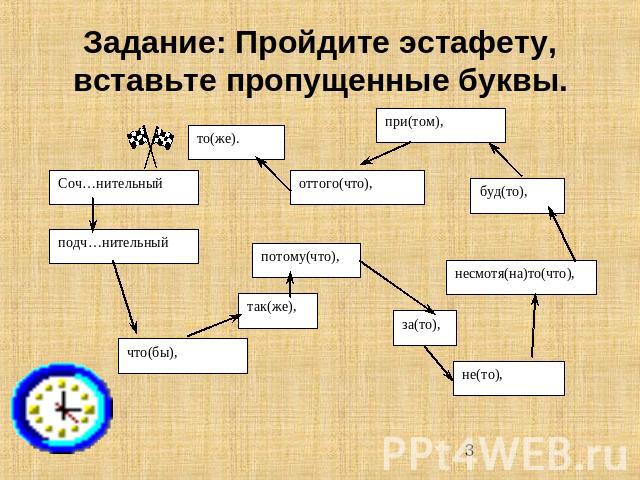 Задание: Пройдите эстафету, вставьте пропущенные буквы.