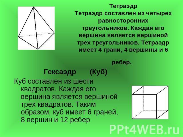 ТетраэдрТетраэдр составлен из четырех равносторонних треугольников. Каждая его вершина является вершиной трех треугольников. Тетраэдр имеет 4 грани, 4 вершины и 6ребер. Гексаэдр (Куб)Куб составлен из шести квадратов. Каждая его вершина является верш…