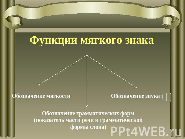 Функции мягкого знака Обозначение мягкостиОбозначение звука jОбозначение грамматических форм(показатель части речи и грамматической формы слова)