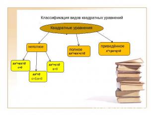 Классификация видов квадратных уравнений