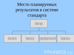 Место планируемых результатов в системе стандарта