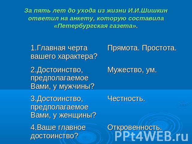 За пять лет до ухода из жизни И.И.Шишкин ответил на анкету, которую составила «Петербургская газета».