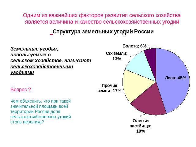 Одним из важнейших факторов развития сельского хозяйства является величина и качество сельскохозяйственных угодий Структура земельных угодий России Земельные угодья,используемые всельском хозяйстве, называютсельскохозяйственнымиугодьямиВопрос ?Чем о…