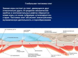 Глобальная тектоника плитЗемная кора состоит из плит, движущихся друг относитель