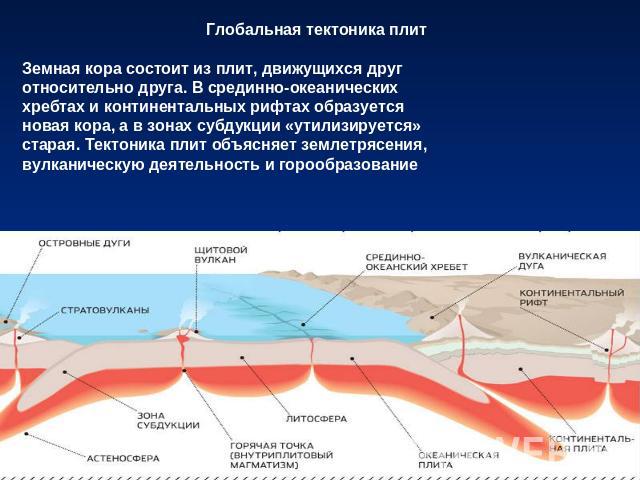 Глобальная тектоника плитЗемная кора состоит из плит, движущихся друг относительно друга. В срединно-океанических хребтах и континентальных рифтах образуется новая кора, а в зонах субдукции «утилизируется» старая. Тектоника плит объясняет землетрясе…