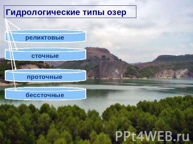 Гидрологические типы озер