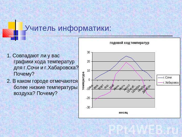 Учитель информатики: 1. Совпадают ли у вас графики хода температур для г.Сочи и г.Хабаровска? Почему?2. В каком городе отмечаются более низкие температуры воздуха? Почему?