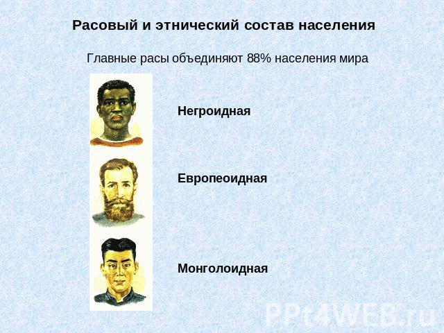 Расовый и этнический состав населения Главные расы объединяют 88% населения мираНегроиднаяЕвропеоиднаяМонголоидная