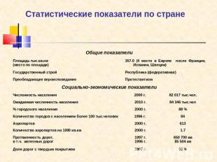 Статистические показатели по стране