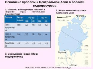 Основные проблемы Центральной Азии в области гидроресурсов 1. Проблемы взаимодей