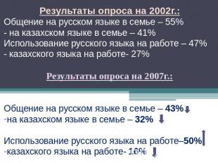 Результаты опроса на 2002г.:Общение на русском языке в семье – 55%- на казахском