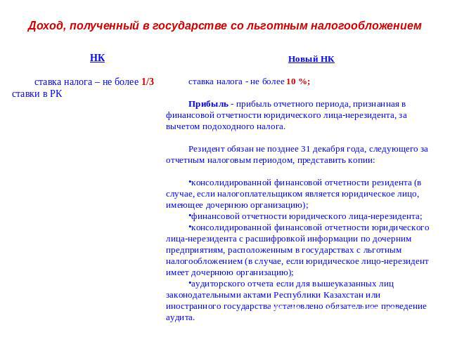 Доход, полученный в государстве со льготным налогообложением НКставка налога – не более 1/3 ставки в РКНовый НКставка налога - не более 10 %;Прибыль - прибыль отчетного периода, признанная в финансовой отчетности юридического лица-нерезидента, за вы…