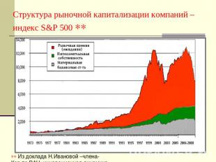 Структура рыночной капитализации компаний – индекс S&P 500 Из доклада Н.Ивановой