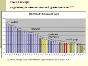 Россия и мир: индикаторы инновационной деятельности * UA: simple average based o