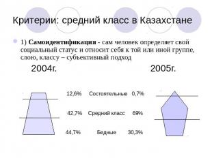 Критерии: средний класс в Казахстане 1) Самоидентификация - сам человек определя