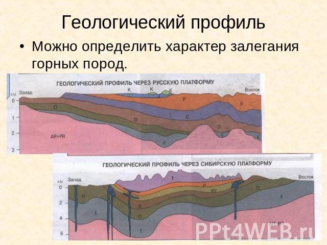 Геологический профиль Можно определить характер залегания горных пород.