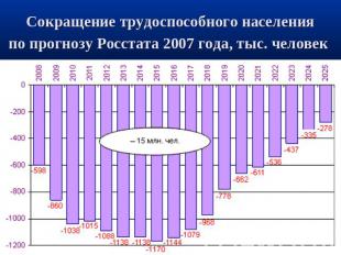 Сокращение трудоспособного населения по прогнозу Росстата 2007 года, тыс. челове