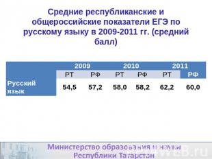 Средние республиканские и общероссийские показатели ЕГЭ по русскому языку в 2009