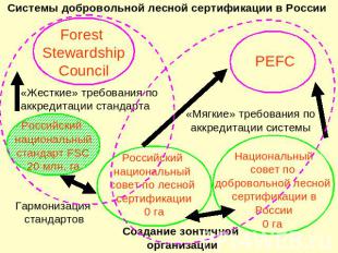 Системы добровольной лесной сертификации в России«Жесткие» требования по аккреди