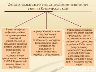 Дополнительные задачи стимулирования инновационного развития Красноярского края