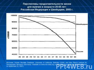 Перспективы продолжительности жизнидля мужчин в возрасте 20-65 лет:Российская Фе