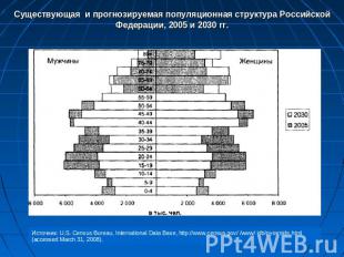 Существующая и прогнозируемая популяционная структура Российской Федерации, 2005