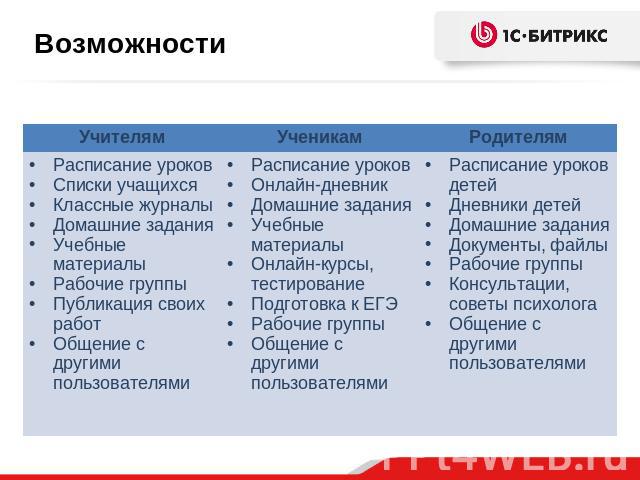 Возможности