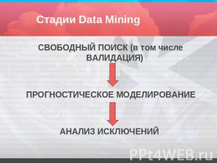 Стадии Data Mining СВОБОДНЫЙ ПОИСК (в том числе ВАЛИДАЦИЯ)ПРОГНОСТИЧЕСКОЕ МОДЕЛИ