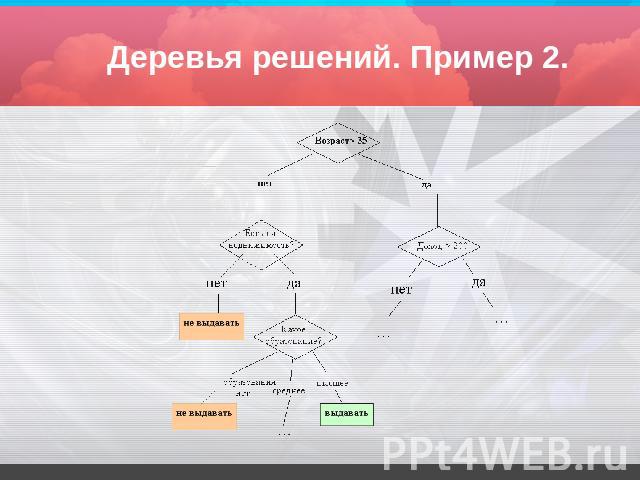 Деревья решений. Пример 2.